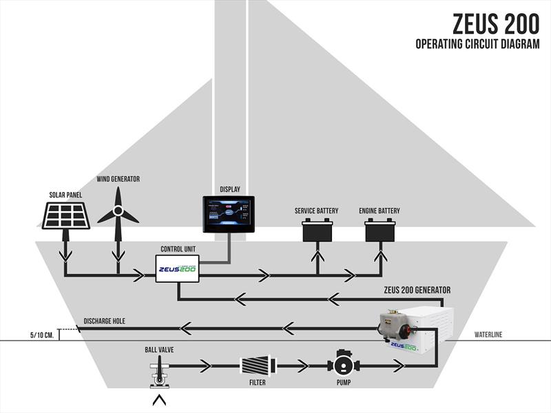 Zeus200 Operating Cercuit Diagram - photo © Vaselli Vera