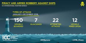2016 Annual IMB Piracy Report photo copyright @IMB_Piracy taken at  and featuring the  class