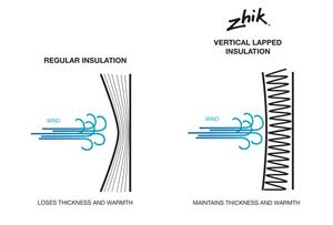 Zhik Xeflex Midlayer Vertical Lapped Insulation Diagram photo copyright Zhik taken at  and featuring the  class