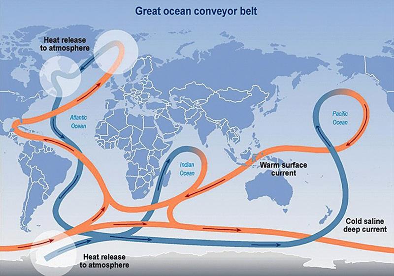 The constantly moving system of deep-water circulation, sometimes referred to as the Global Ocean Conveyor Belt, sends warm, salty Gulf Stream water to the North Atlantic where it releases heat to the atmosphere and warms Western Europe.  - photo © Intergovernmental Panel on Climate Change 2001