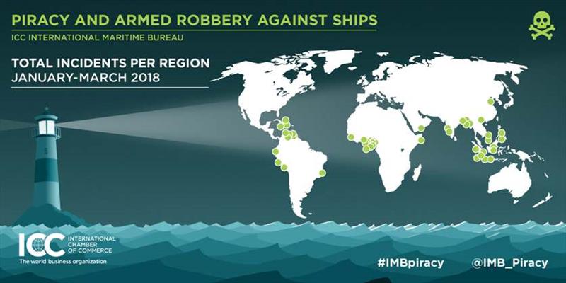 IMB Piracy Report Infographics - photo © icc-ccs.org