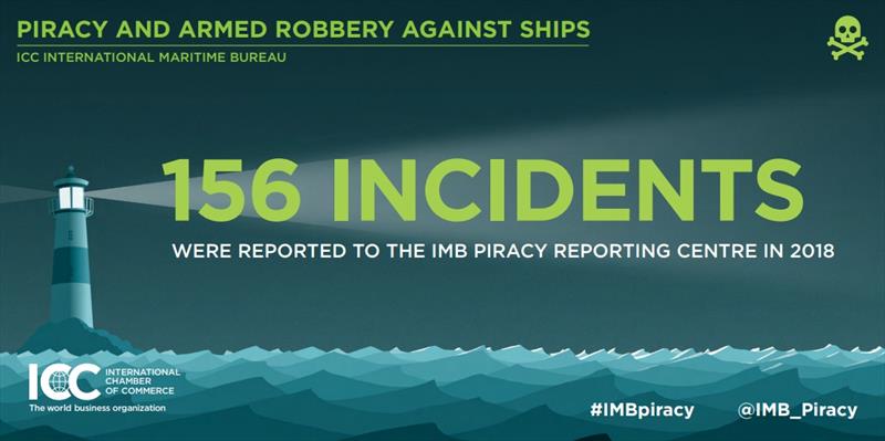 2018 Q3 IMB Piracy Report photo copyright ICC International Maritime Bureau taken at 