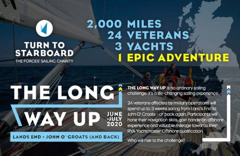 Long Way Up - An ambitious 2,000-mile sailing expedition photo copyright Turn to Starboard taken at 