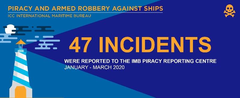 2020 Q1 IMB Piracy Report photo copyright ICC International Maritime Bureau taken at 