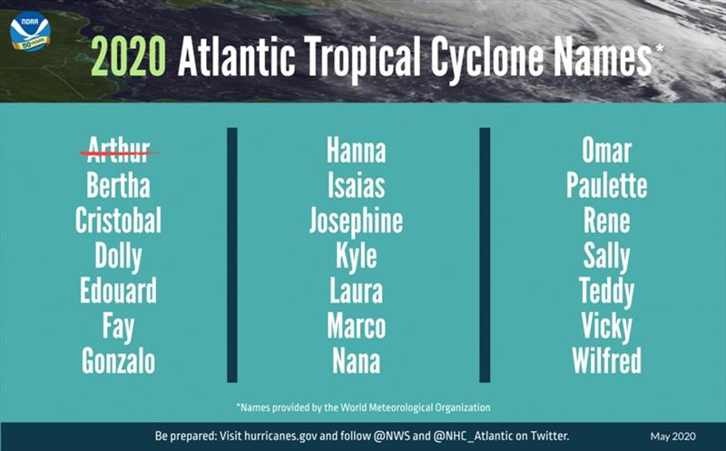 A summary graphic showing an alphabetical list of the 2020 Atlantic tropical cyclone names as selected by the World Meteorological Organization. The first named storm of the season, Arthur, occurred in earlier in May before NOAA's outlook was announced photo copyright noaa.gov taken at 