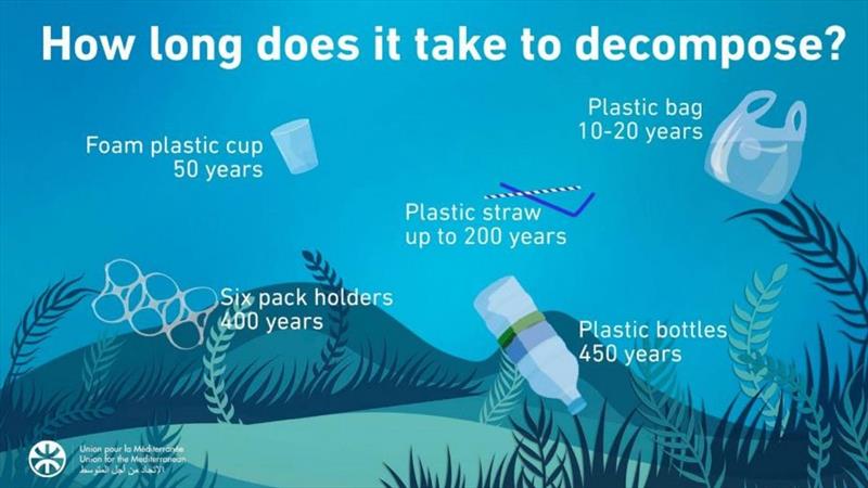 WHOI researchers analyzed dozens of infographics on plastics in the environment, and discovered surprisingly little consistency in the lifetime estimates numbers reported for many everyday plastic goods photo copyright Union for the Mediterranean taken at 