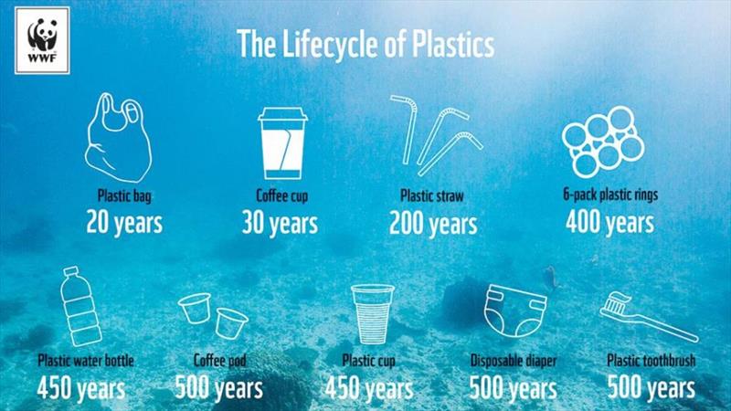 WHOI researchers analyzed dozens of infographics on plastics in the environment, and discovered surprisingly little consistency in the lifetime estimates numbers reported for many everyday plastic goods photo copyright World Wildlife Fund taken at 