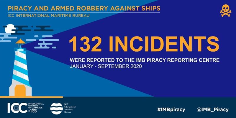 2020 Q3 IMB Piracy report photo copyright ICC International Maritime Bureau taken at 