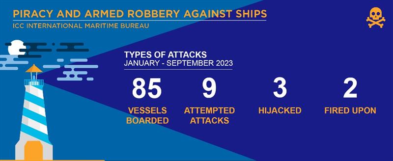 IMB Piracy and Armed Robbery report - photo © ICC International Maritime Bureau