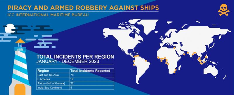 2023 Annual IMB Piracy and Armed Robbery report - photo © ICC International Maritime Bureau