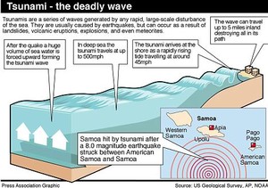When The Tsunami Struck Pago Pago Marina