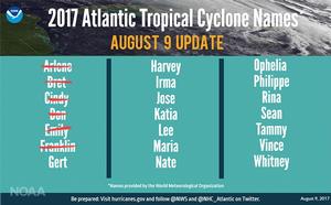 2017 Atlantic Tropical Cyclone Names photo copyright NOAA taken at  and featuring the  class