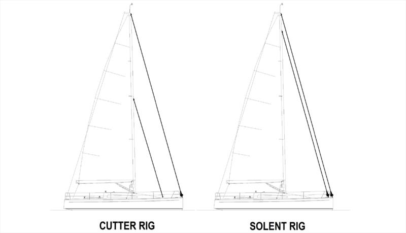 Diagram showing the Cutter Rig versus the Solent Rig - photo © Calanach Finlayson, Upffront.com
