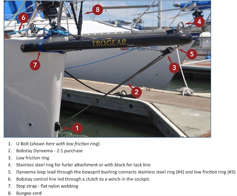 How do I rig the bobstay of my Trogear bowsprit? photo copyright Trogear taken at  and featuring the  class